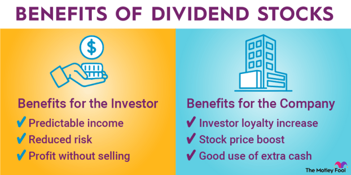 Dividend stocks investing hitesh salunkhe min read posted